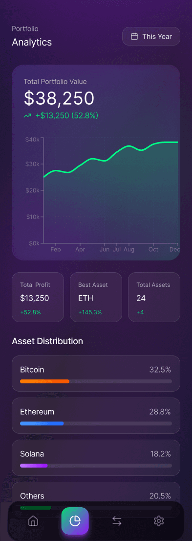 Personal Banking Reimagined ui/ux case study, finance app screen 2 of 9