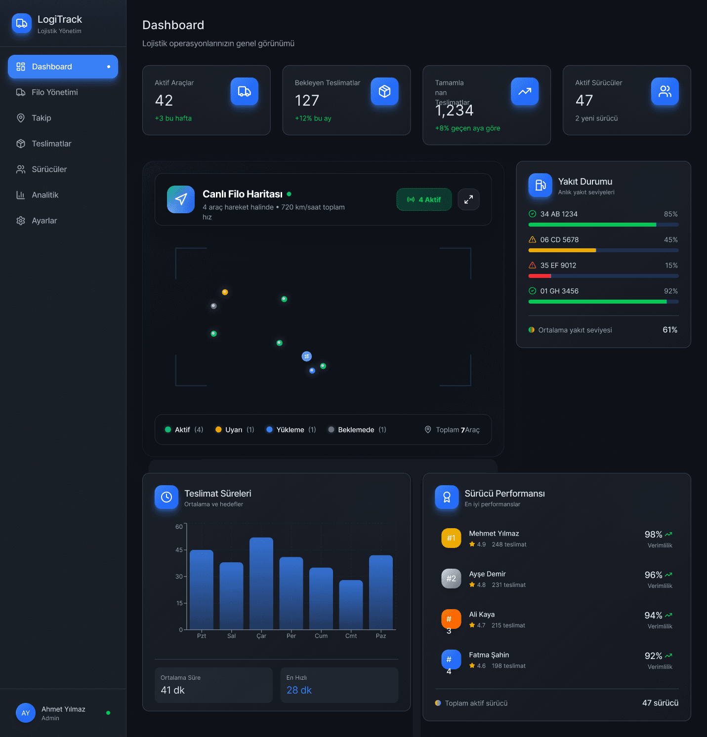 Fleet Management Dashboard, a UI/UX project by Ezgi Ergül