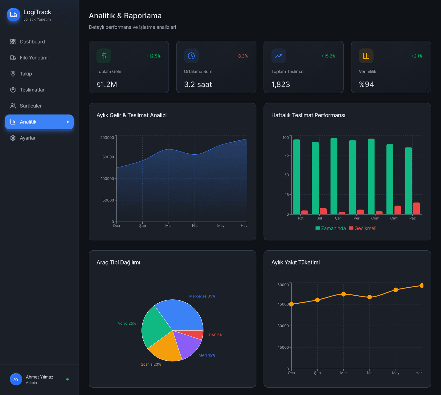 Fleet Management Dashboard ui/ux case study, logistics panel screen 3 of 8