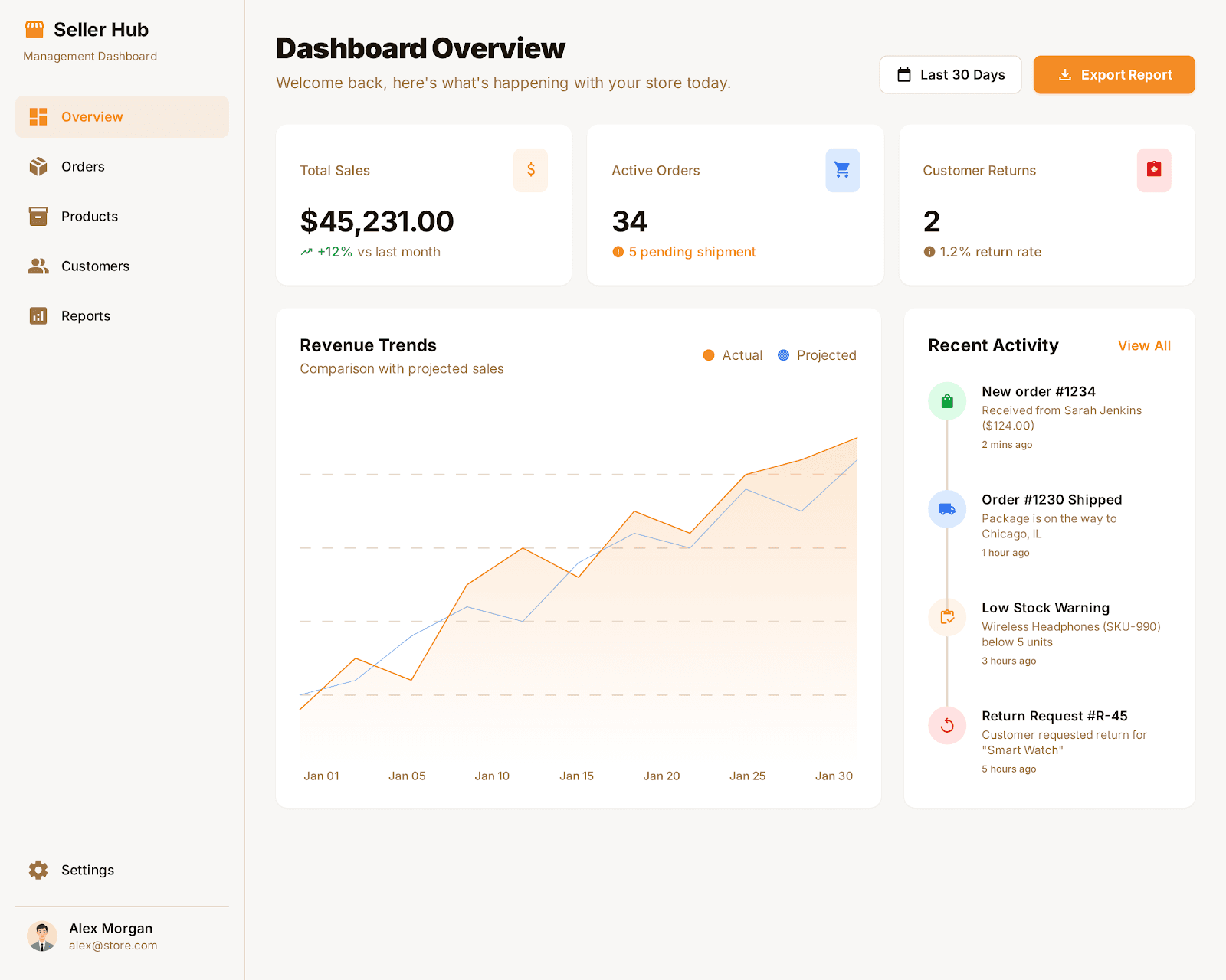 E-Commerce Analytics, a UI/UX project by Ezgi Ergül