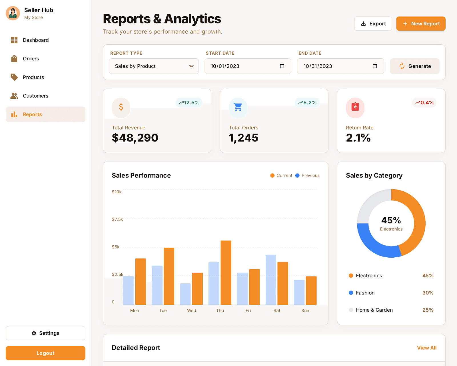 E-Commerce Analytics ui/ux case study, seller dashboard screen 4 of 4